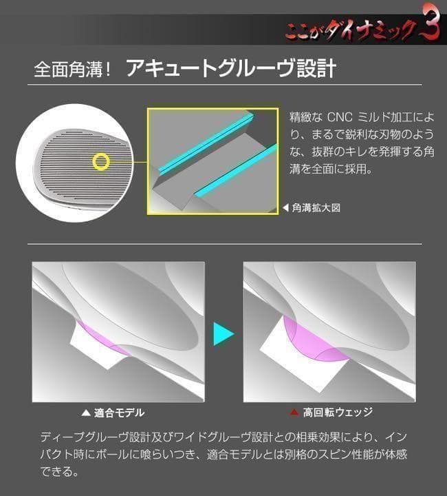 ★ヘッド2個セット★最多角溝で超絶スピン! ダイナミクス ハイスピンウェッジ
