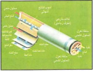 شكل2 - نموذج لأغشية اللف الحلزونى